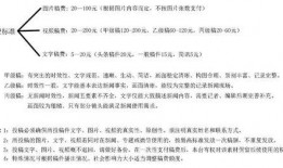 爆料新闻的稿费多少,揭秘新闻稿费背后的惊人数字